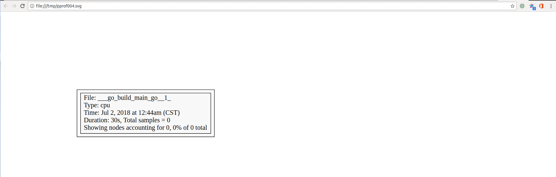 /posts/golang-monitor/pprof_cpu.png