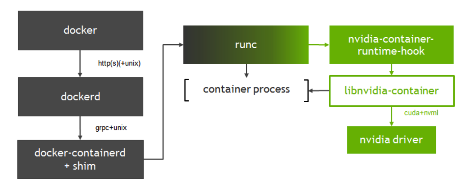 ./nvidia-container-runtime.png