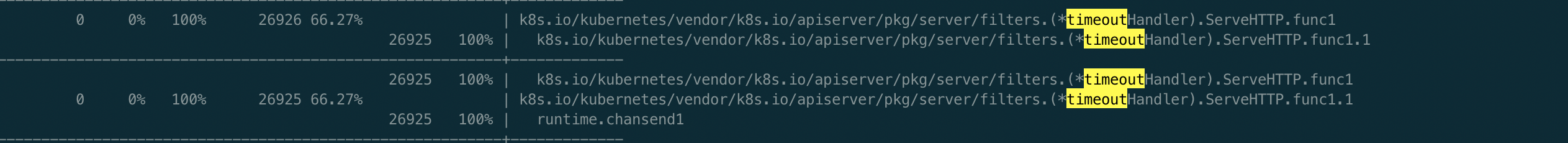 /posts/kubernetes-apiserver-goroutine-leak/apiserver_leak4.png
